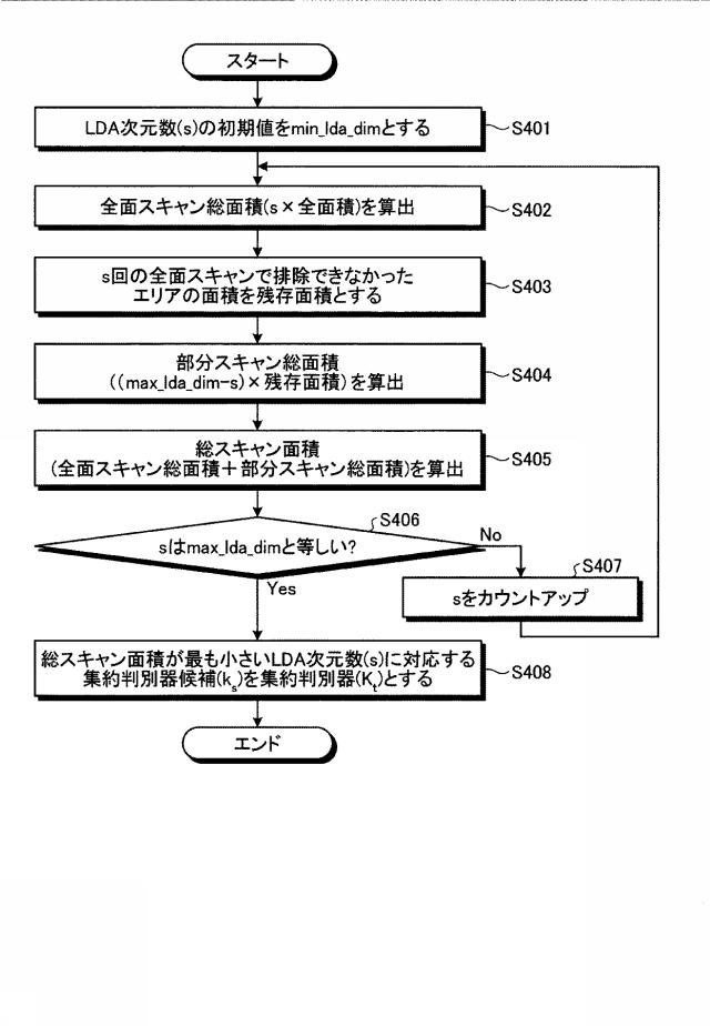 5706131-被写体検出方法および被写体検出装置 図000021