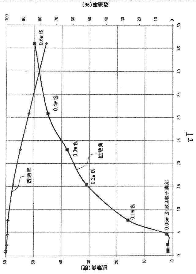 5712271-光学素子および発光装置 図000021