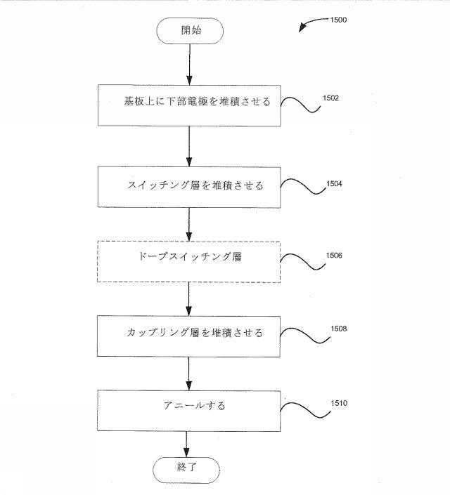 5716012-スイッチング特性を改善した抵抗スイッチングメモリ素子 図000021