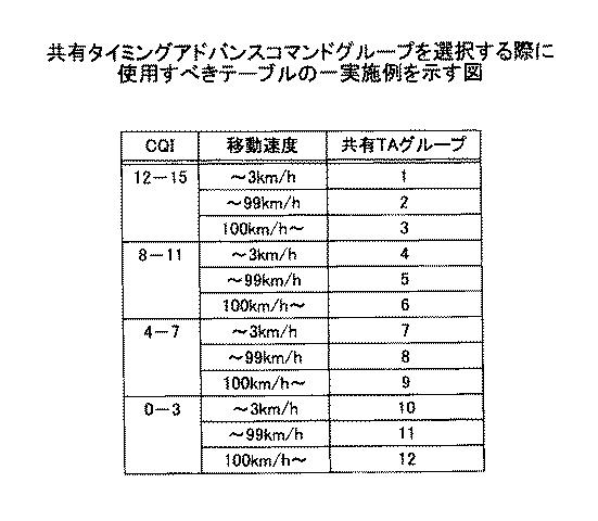 5724632-基地局、及び通信方法 図000021