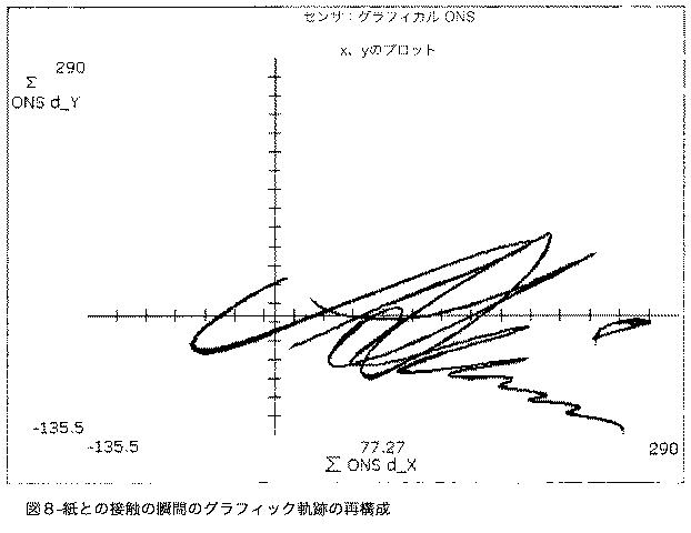 5740407-動的手書き署名の真正を査定するシステム及び方法 図000021