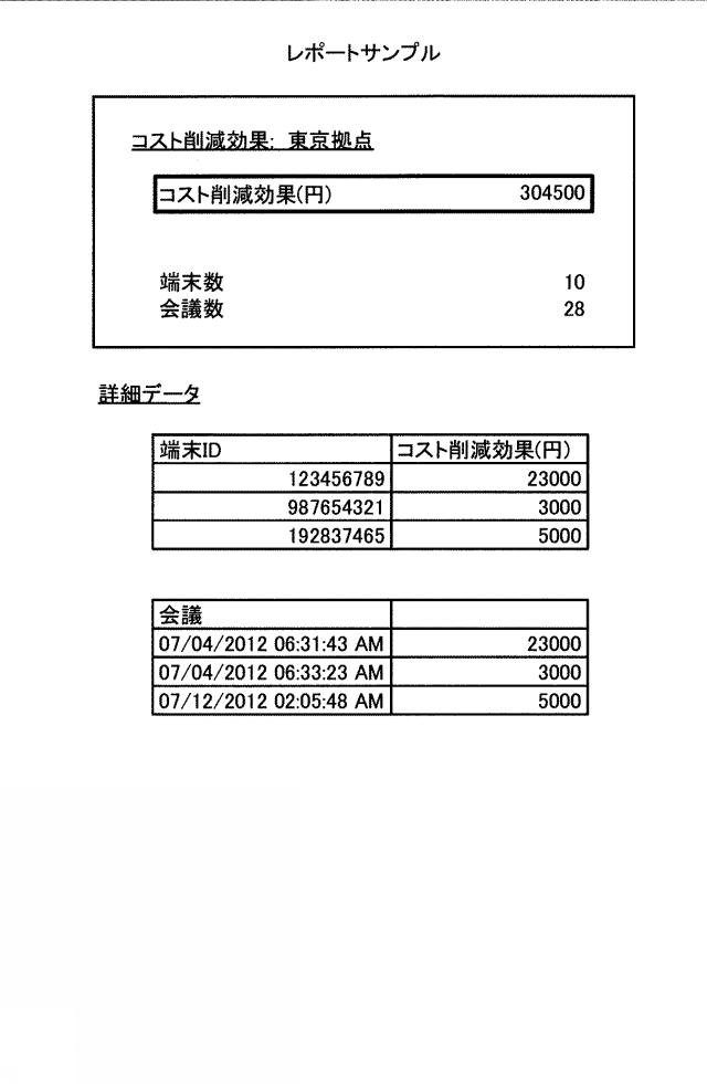 5741761-機器管理装置、機器管理システム、プログラムおよび機器管理方法 図000021