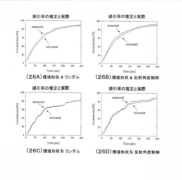 5744676-環境地図を用いた掃除ロボット 図000021