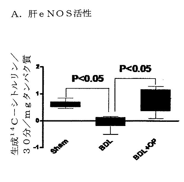 5749255-Ｌ−オルニチンフェニル酢酸塩を用いる門脈圧亢進の治療及び肝機能の修復 図000021