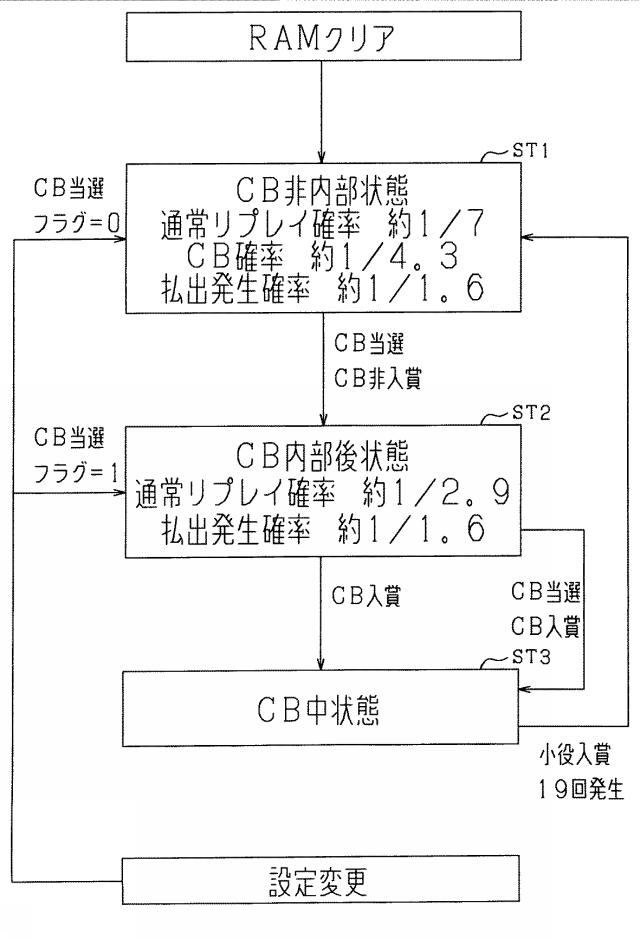 5761140-遊技機 図000021