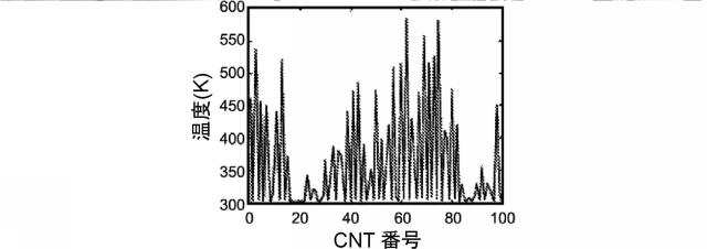 5762411-集束電界放出のためのカーボンナノチューブ配列 図000021