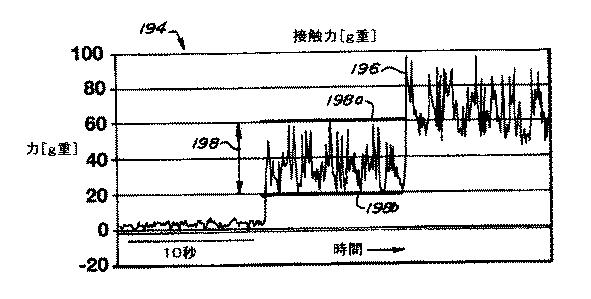 5786108-カテーテルアブレーション治療において病変部サイズを制御するための方法および装置 図000021