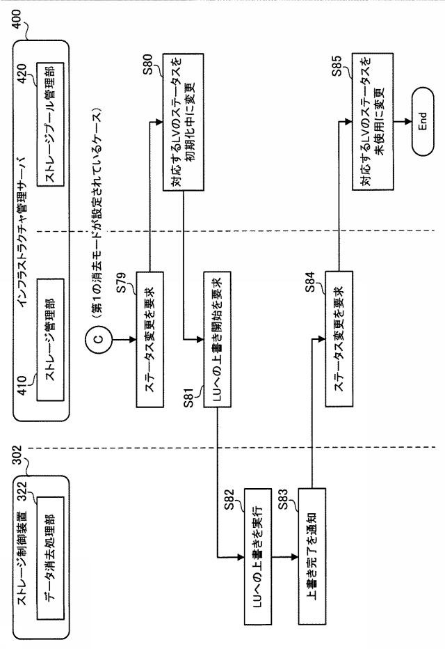 5786611-ストレージ装置およびストレージシステム 図000021