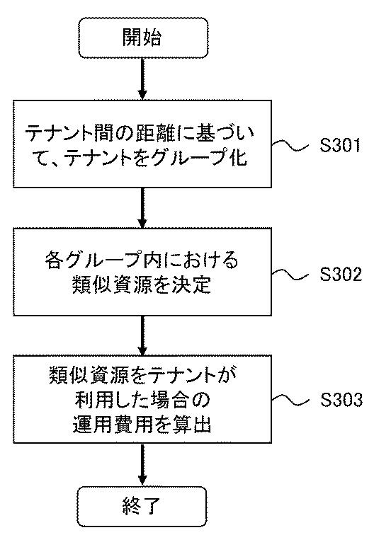 5804192-情報処理装置、情報処理方法および情報処理システム 図000021