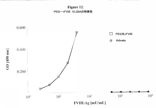 5806816-生理学的に許容されるポリマー分子を特異的に検出するための方法および組成物 図000021