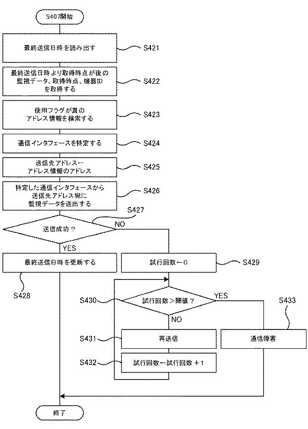 5809972-通信装置、通信方法およびプログラム 図000021