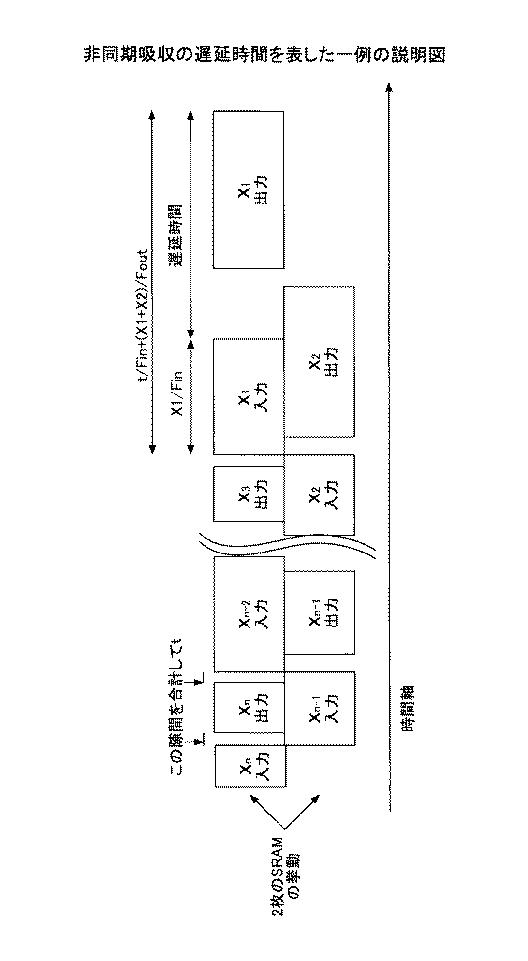 5810782-非同期吸収回路、画像処理装置及びプログラム 図000021