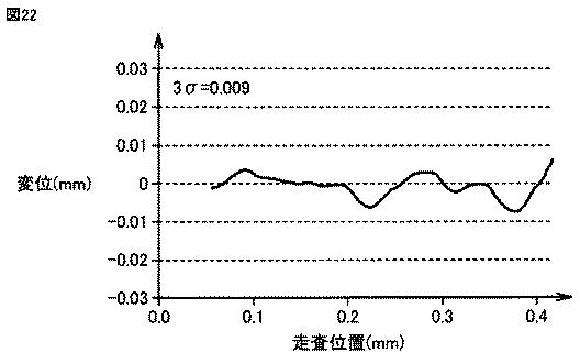 5813143-表面形状測定装置およびそれを備えた工作機械 図000021