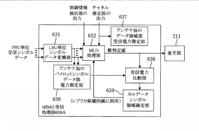 5830158-端末装置及び無線通信方法 図000021