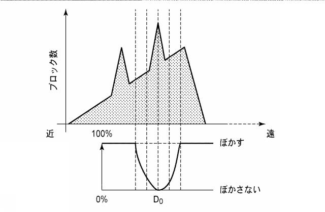 5831033-撮像装置および距離情報取得方法 図000021