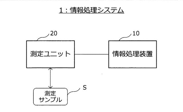 5834584-情報処理装置、情報処理方法、プログラム及び蛍光スペクトルの強度補正方法 図000021