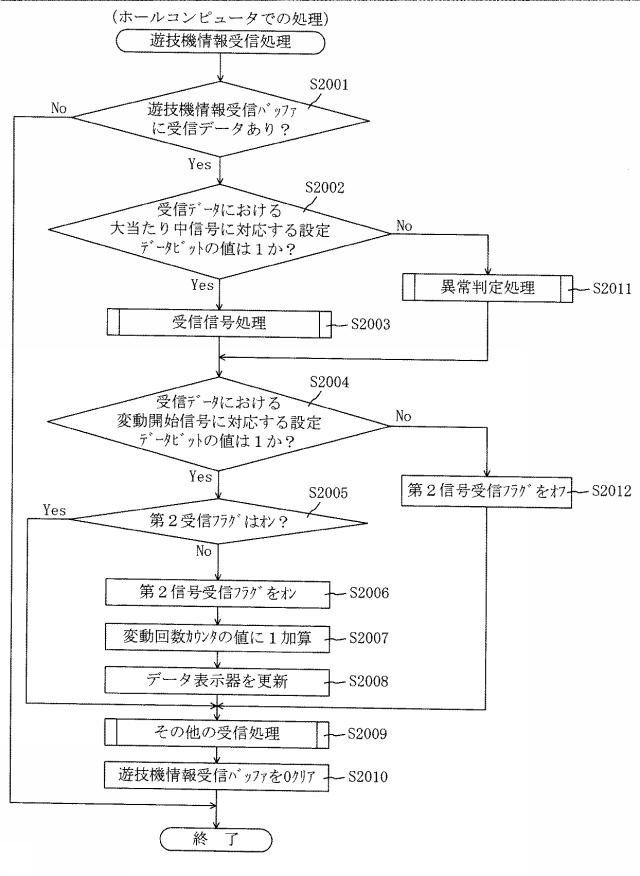 5835430-遊技機の管理システム 図000021