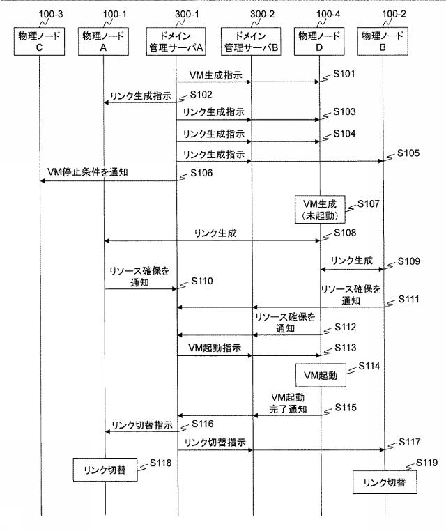 5835846-ネットワークシステム及び仮想ノードのマイグレーション方法 図000021
