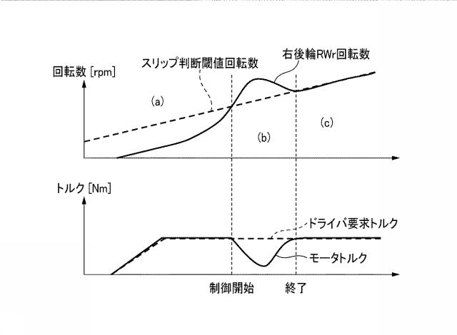 5836181-車両用駆動装置及び車両用駆動装置の制御方法 図000021