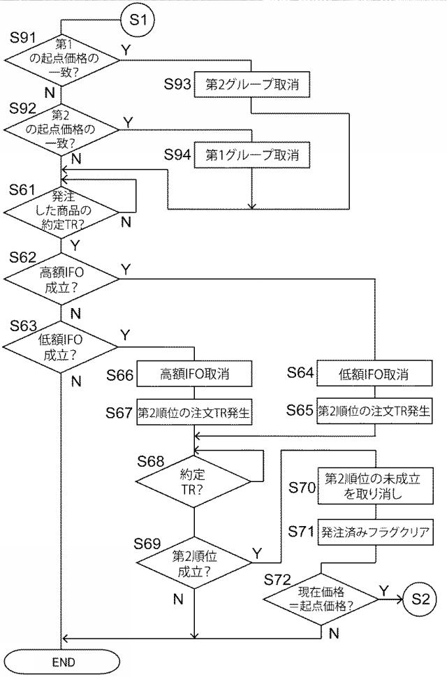 5840281-市場取引支援装置、市場取引支援プログラムおよび市場取引支援方法 図000021