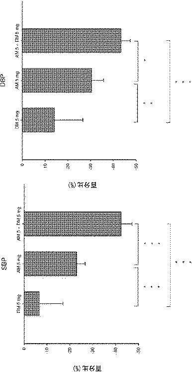 5847162-高血圧治療用医薬組成物及び方法 図000021