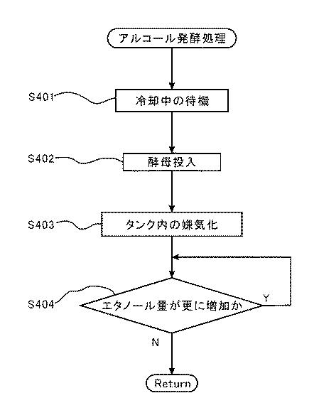 5850608-バイオエタノールの製造方法 図000021