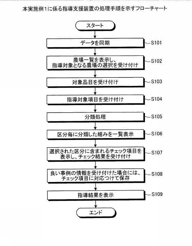 5872597-管理装置および管理方法 図000021