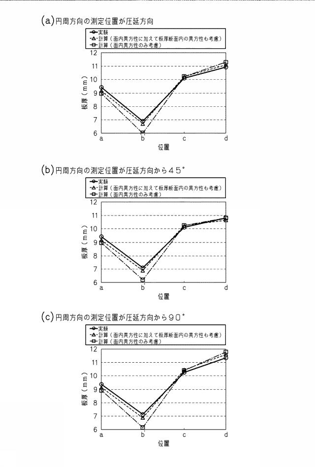 5875255-円筒深絞りの成形シミュレーション方法、装置及びプログラム 図000021