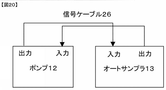 5879280-液体クロマトグラフ用送液装置および液体クロマトグラフ装置 図000021