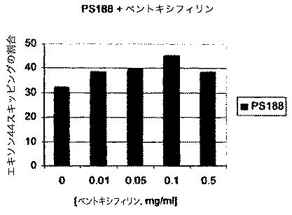 5879374-筋障害を相殺するための手段と方法 図000021