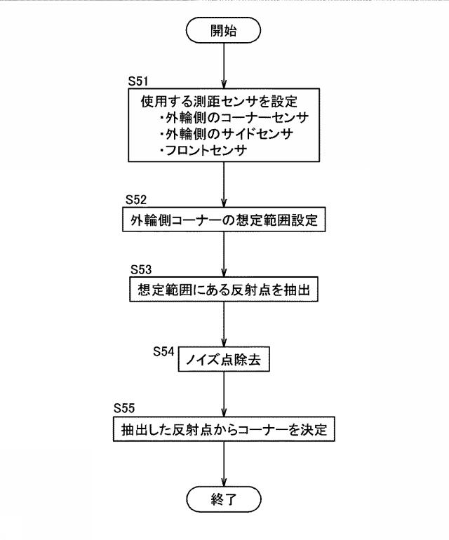 5891188-駐車空間検知装置 図000021