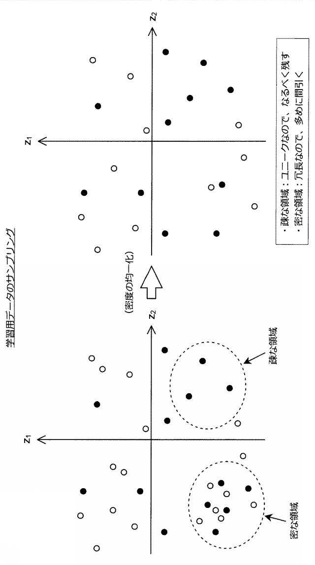 5909943-情報処理装置、推定機生成方法、及びプログラム 図000021