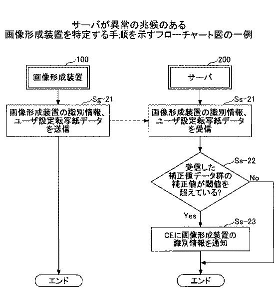 5919788-画像形成装置、印刷システム、画像調整方法 図000021