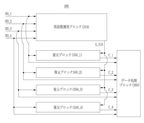 5933111-マルチチャネルのためのクロック復元装置、受信装置、および通信システム 図000021