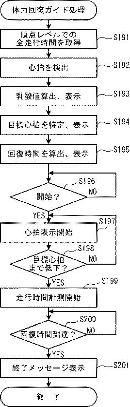 5934975-システム、電子機器及びプログラム 図000021