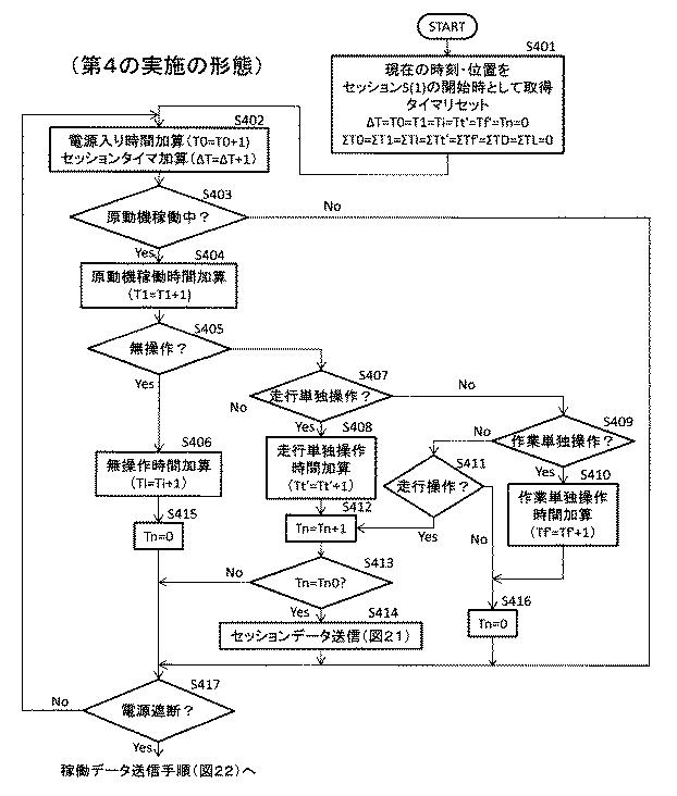 5940488-建設機械の作業判定システム、建設機械及び作業判定方法 図000021