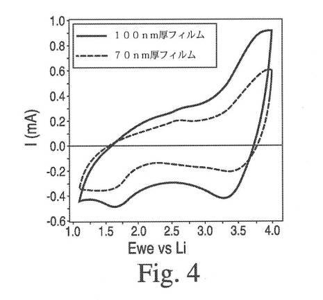 5946977-エレクトロクロミック性のリチウム・ニッケル・第５族混合金属酸化物 図000021