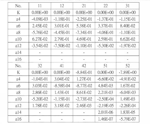 5960746-光学撮像レンズセット 図000021