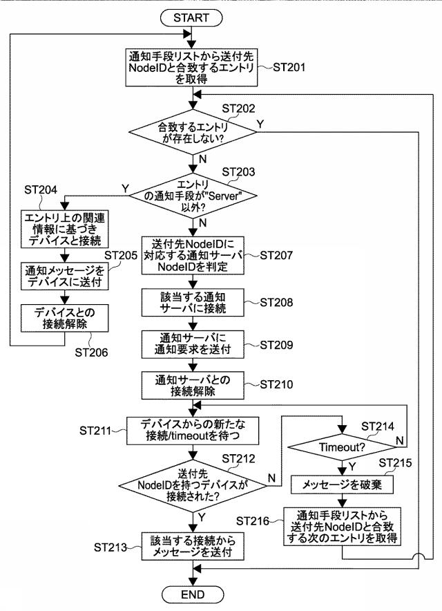 5962676-情報処理装置、情報処理方法及びプログラム 図000021