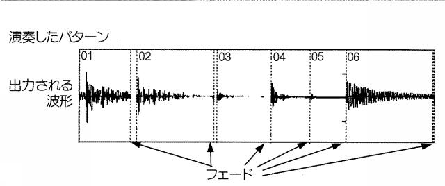 5970934-楽音発生パターンを示すクエリーを用いて演奏データの検索を行う装置、方法および記録媒体 図000021