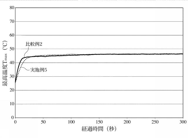 5980673-放熱フィルム、並びにその製造方法及び装置 図000021