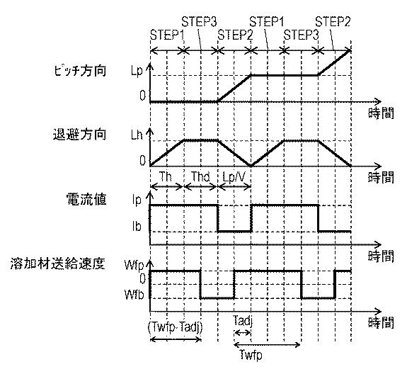 5990784-アーク溶接方法およびアーク溶接装置 図000021