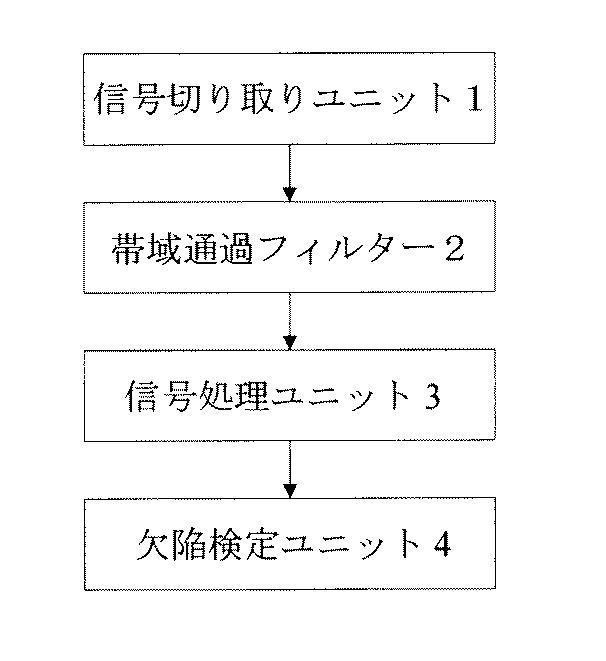 5994029-一種の磁歪導波検定信号処理方法及び装置 図000021