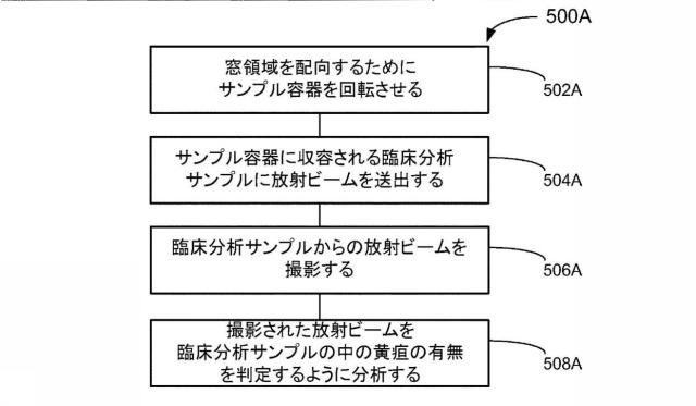 6005683-臨床分析機によって分析される液体サンプルおよび容器の中の干渉物質および物理的寸法を確定するための方法ならびに装置 図000021