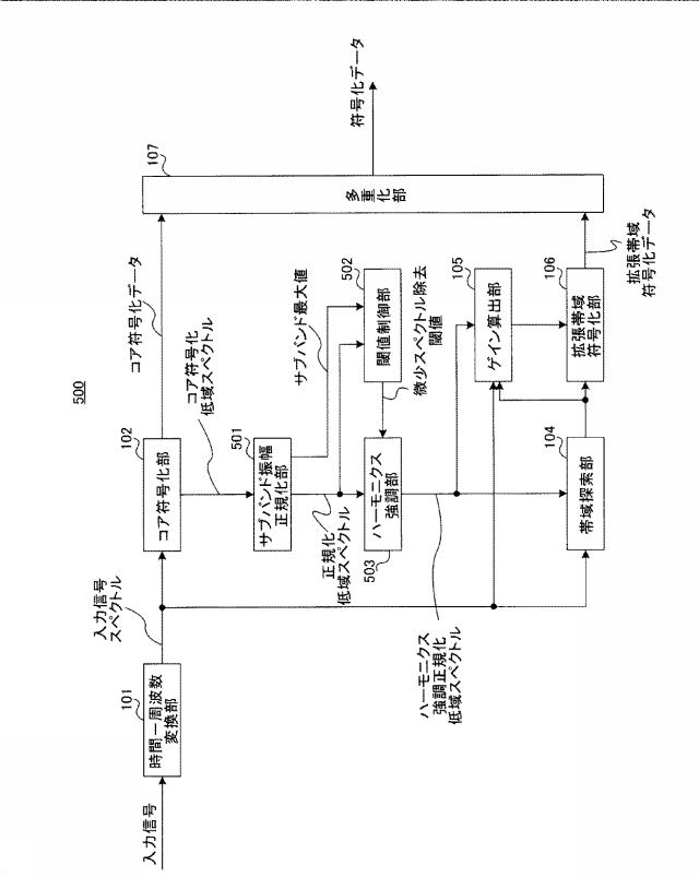 6010539-符号化装置、復号装置、符号化方法および復号方法 図000021