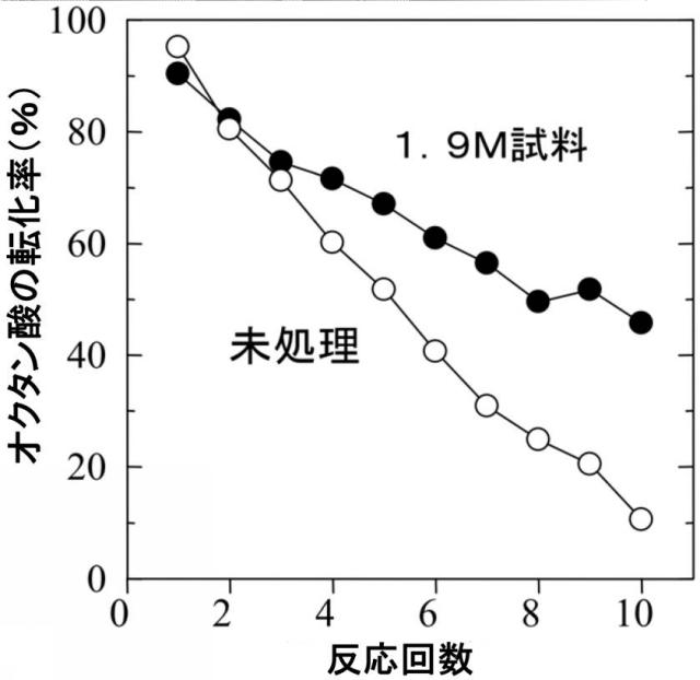 6014830-Ｎｂ−Ｗ酸化物触媒の製造方法、Ｎｂ−Ｗ酸化物触媒 図000021