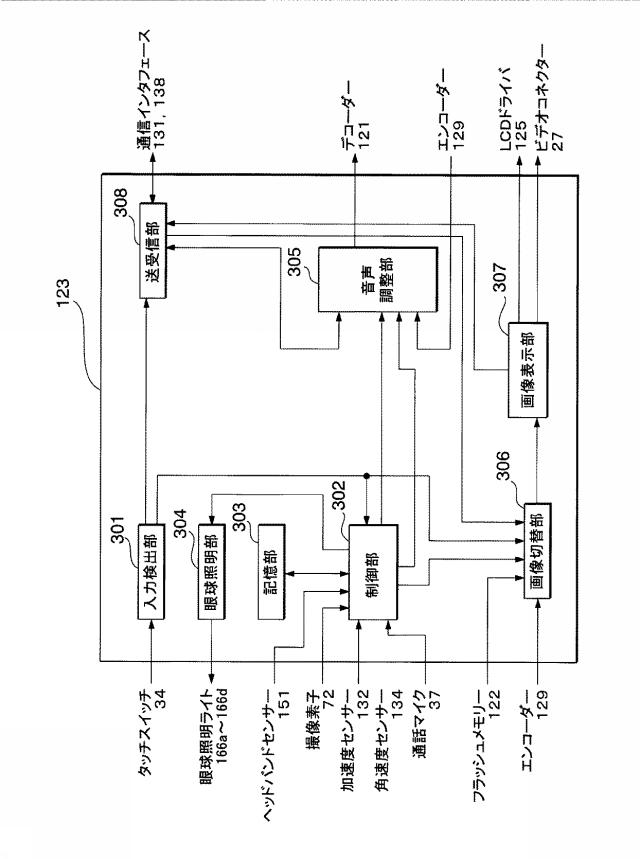6015223-電子機器、及び表示装置 図000021