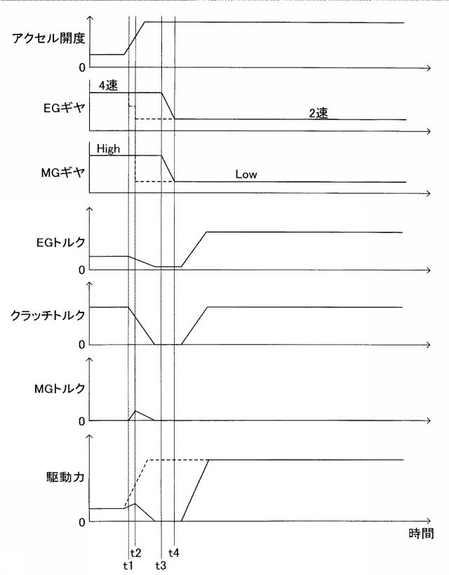 6017324-車両の動力伝達制御装置 図000021