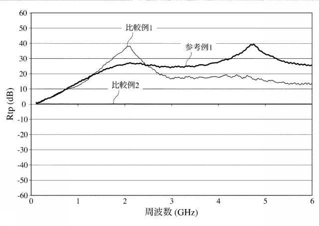 6027281-近傍界電磁波吸収フィルム 図000021