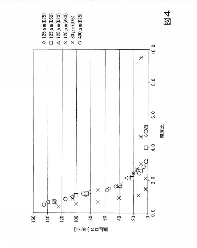 6047519-ポリマークラッド光ファイバ 図000021